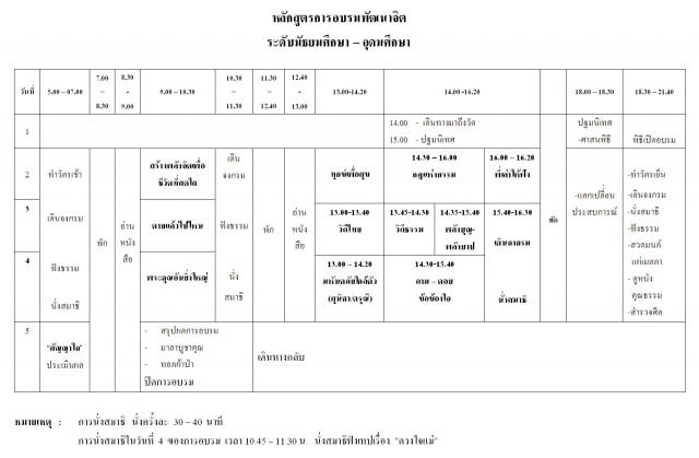 table_fivedays