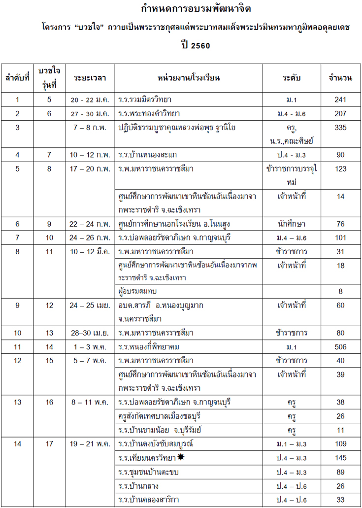 กำหนดการอบรมพัฒนาจิต  ปี 2560