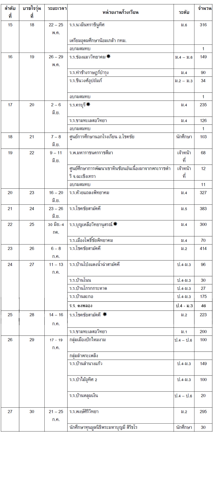 กำหนดการอบรมพัฒนาจิต  ปี 2560