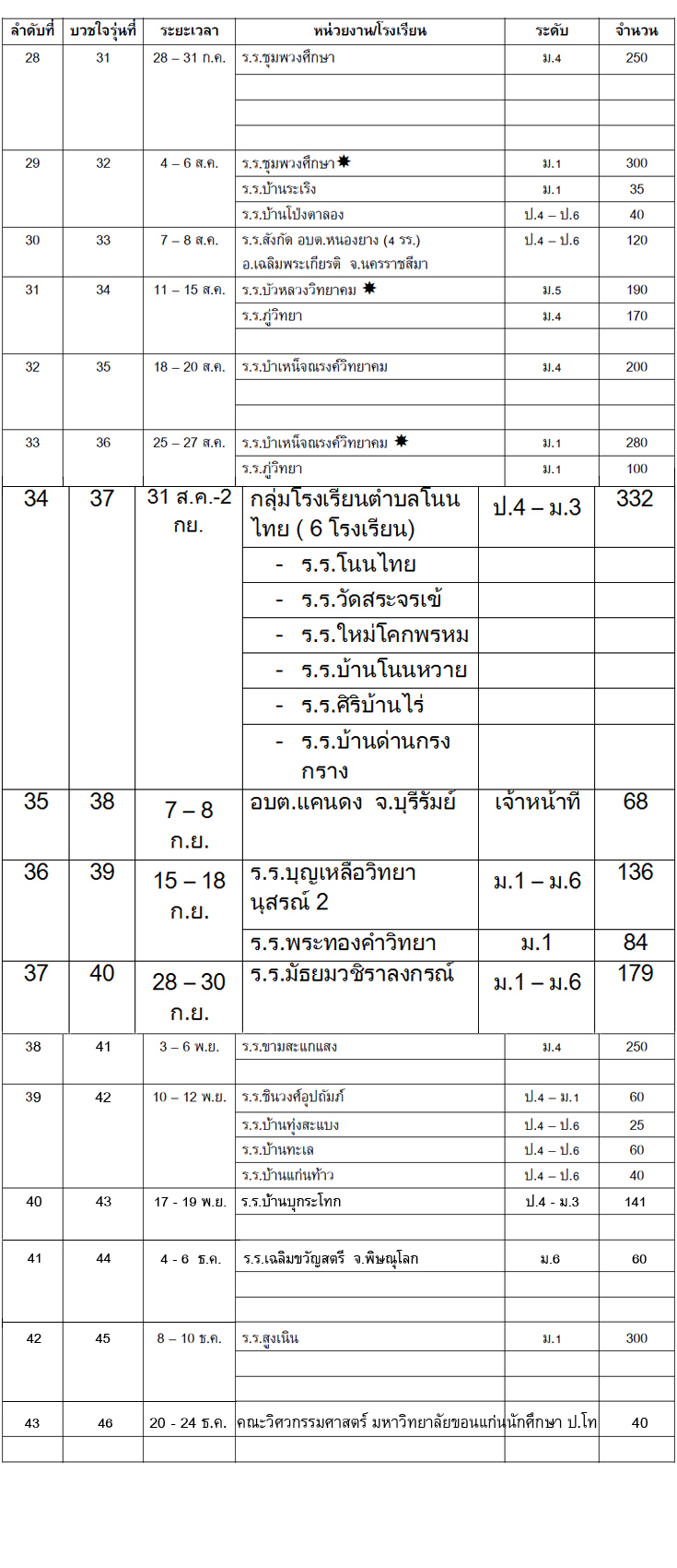 กำหนดการอบรมพัฒนาจิต  ปี 2560